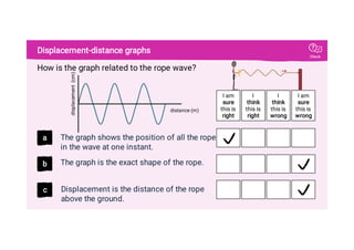 Wave Transverse Distance Time Graph Waves: Transverse Waves In Physics GCSE Ppt | PDF