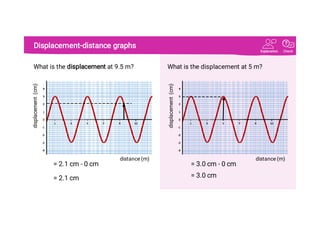 Wave Transverse Distance Time Graph Waves: Transverse Waves In Physics GCSE Ppt | PDF