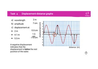 Wave Transverse Distance Time Graph Waves: Transverse Waves In Physics GCSE Ppt | PDF