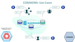 COMMONS: Use Cases
COMMONS
Hexagonal Microservices
Architecture Layers
 