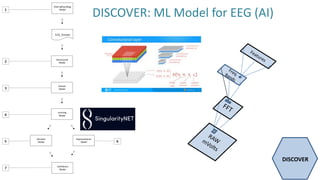 DISCOVER: ML Model for EEG (AI)
DISCOVER
 