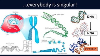 JO
…everybody is singular!
 