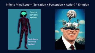 JO
Infinite Mind Loop = (Sensation + Perception + Action) * Emotion
 