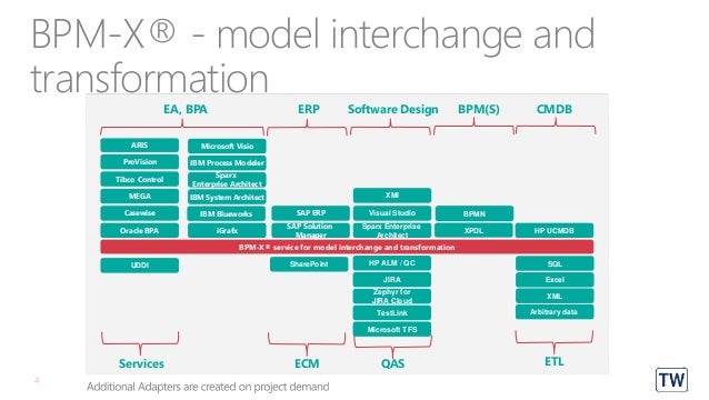 Availability of Frameworx 17.0 for Microsoft Visio, Sparx ...