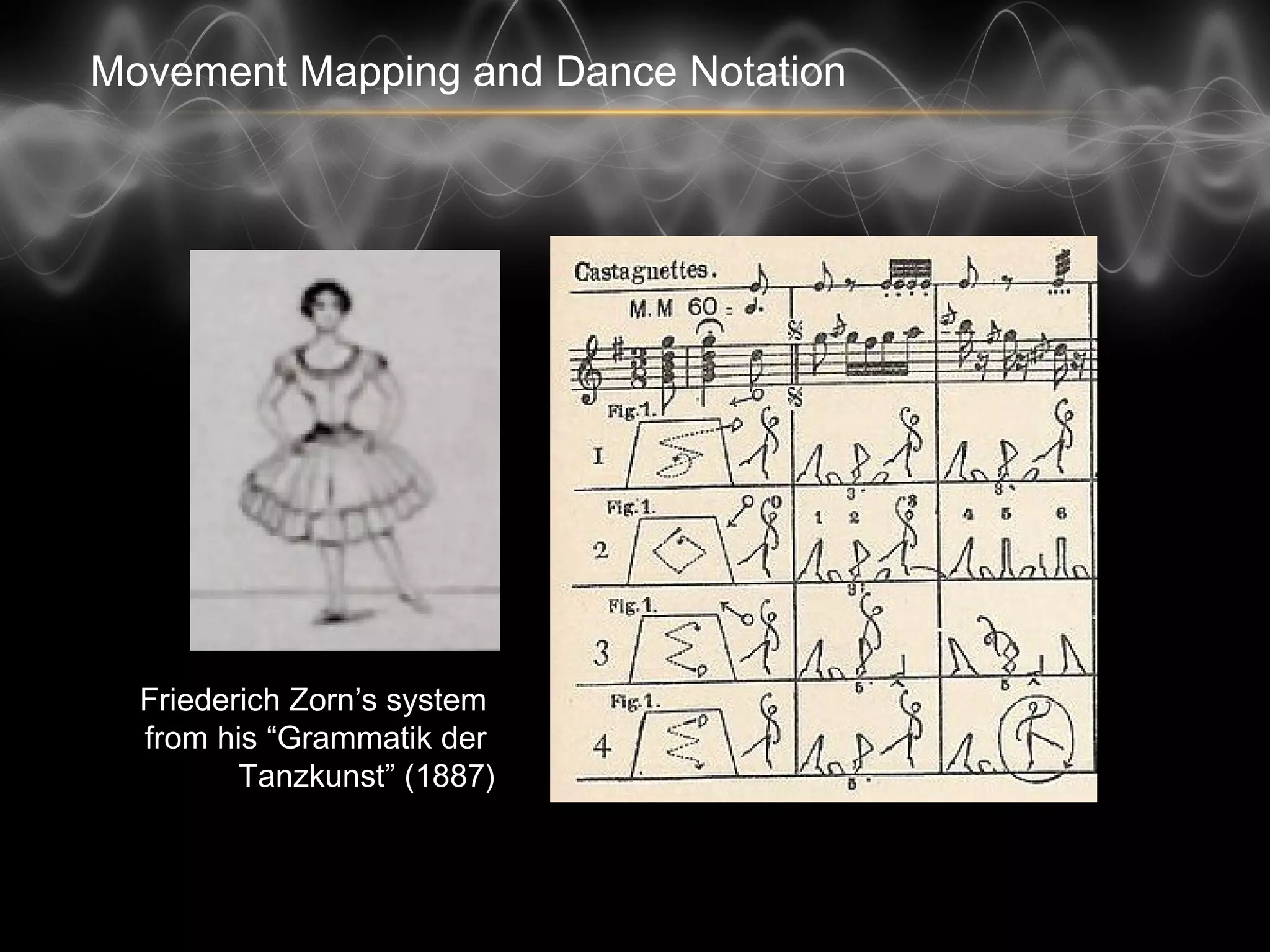 Movement Mapping and Dance Notation
Friederich Zorn’s system
from his “Grammatik der
Tanzkunst” (1887)
 