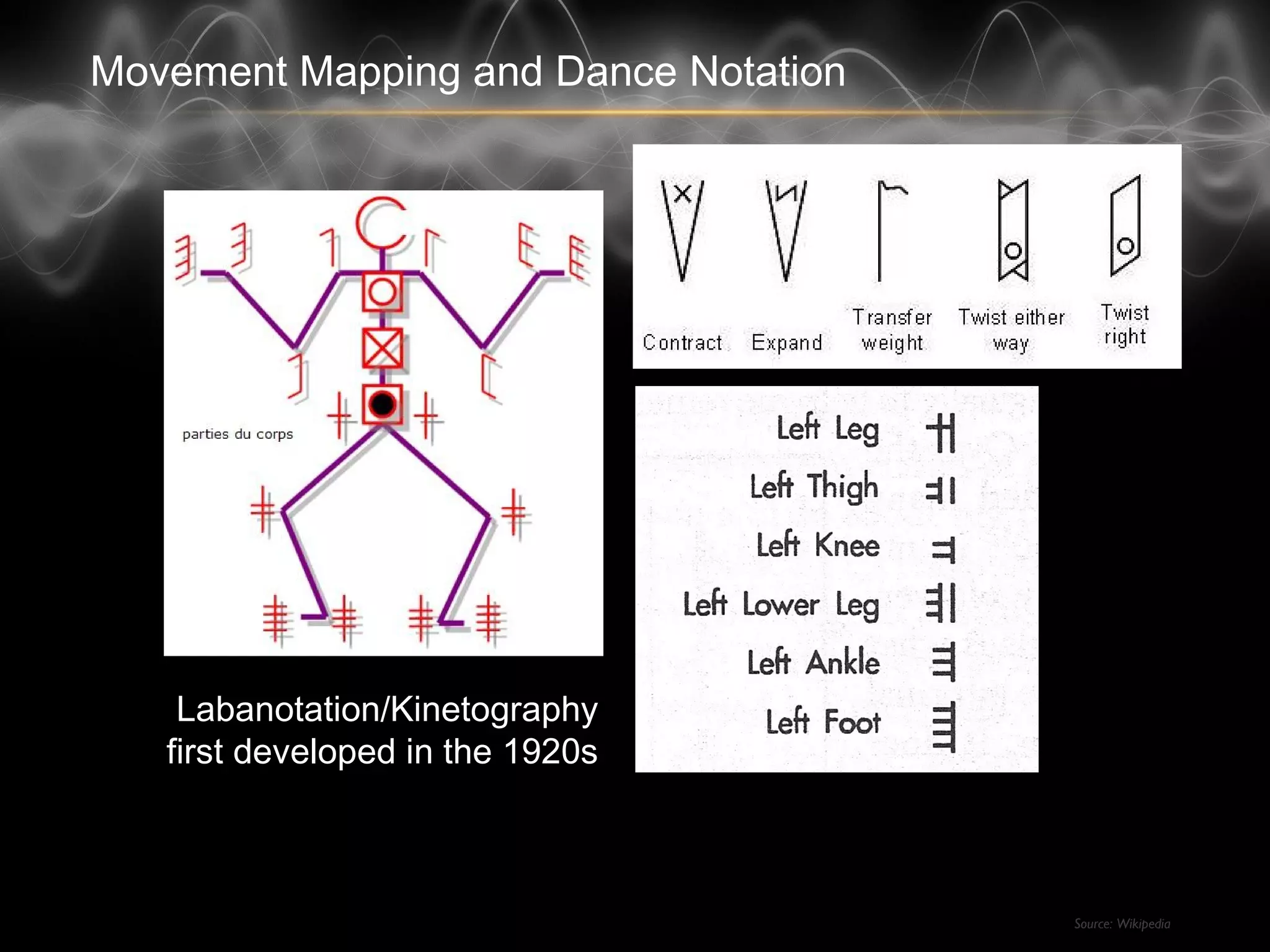 Movement Mapping and Dance Notation
Labanotation/Kinetography
first developed in the 1920s
Source: Wikipedia
 