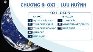 OXI - OZON
VỊ TRÍ – CẤU TẠOI
TÍNH CHẤT VẬT LÍII
TÍNH CHẤT HOÁ HỌCIII
ĐIỀU CHẾIV
ỨNG DỤNGV
TÍNH CHẤTI
OZON TRONG TỰ NHIÊNII
ỨNG DỤNGIII
A - OXI B - OZON
 