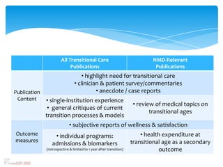 Transitional Care for Pediatric Patients with Neuromuscular Diseases: A ...