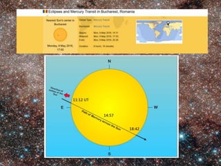 Tranzitul planetei mercur
