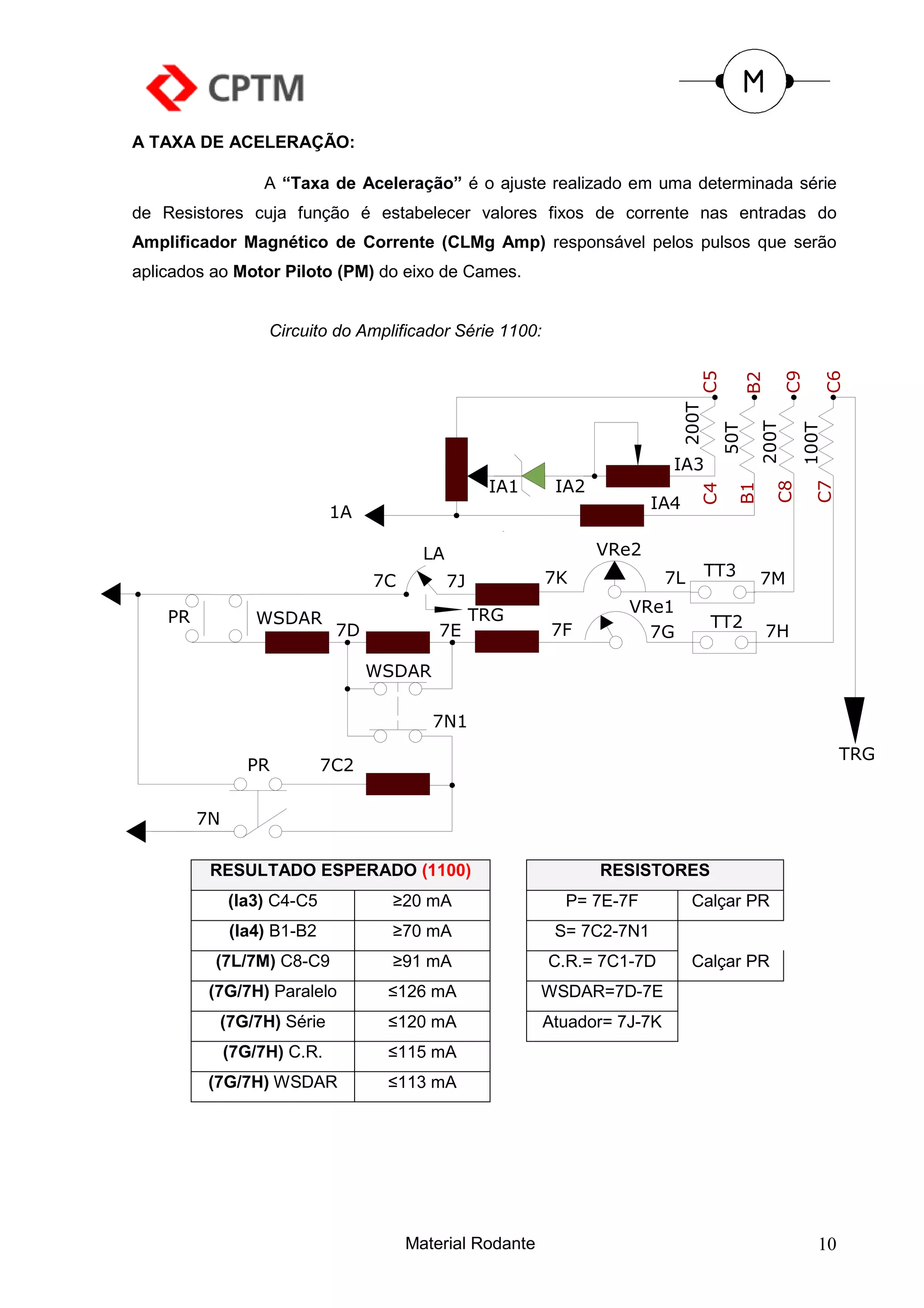 A TAXA DE ACELERAÇÃO:

                  A “Taxa de Aceleração” é o ajuste realizado em uma determinada série
de Resistores cuja função é estabelecer valores fixos de corrente nas entradas do
Amplificador Magnético de Corrente (CLMg Amp) responsável pelos pulsos que serão
aplicados ao Motor Piloto (PM) do eixo de Cames.


                   Circuito do Amplificador Série 1100:




                                                                                       C5



                                                                                                          C9

                                                                                                                      C6
                                                                                                  B2
                                                                                200T



                                                                                                   200T

                                                                                                               100T
                                                                                            50T
                                                                           IA3
                                                    IA1    IA2




                                                                                                        C8

                                                                                                                  C7
                                                                                              B1
                                                                                       C4
                                                                        IA4
                             1A

                                         LA                      VRe2
                                                          7K               7L          TT3         7M
                                  7C          7J
                                                   TRG              VRe1
    PR           WSDAR                                                                 TT2
                             7D            7E              7F         7G                               7H

                                  WSDAR

                                          7N1
                                                                                                                       TRG
                PR          7C2


         7N

          RESULTADO ESPERADO (1100)                              RESISTORES
              (Ia3) C4-C5           ≥20 mA                  P= 7E-7F             Calçar PR
              (Ia4) B1-B2           ≥70 mA                 S= 7C2-7N1
          (7L/7M) C8-C9             ≥91 mA                C.R.= 7C1-7D           Calçar PR
          (7G/7H) Paralelo         ≤126 mA                WSDAR=7D-7E
           (7G/7H) Série           ≤120 mA                Atuador= 7J-7K
              (7G/7H) C.R.         ≤115 mA
          (7G/7H) WSDAR            ≤113 mA




                                       Material Rodante                                                           10
 