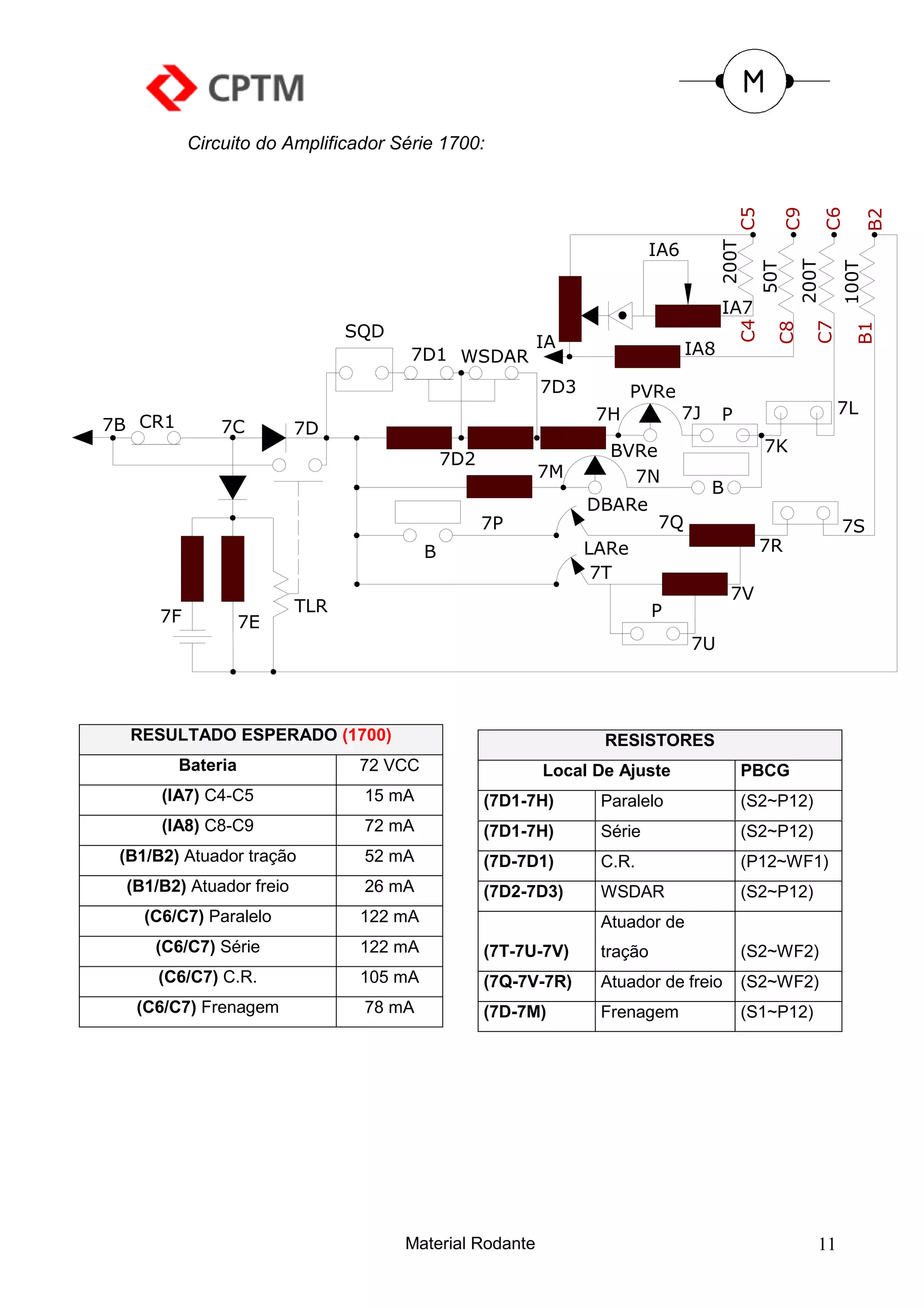 Circuito do Amplificador Série 1700:




                                                                                             C5

                                                                                                        C9

                                                                                                                C6

                                                                                                                            B2
                                                                                      200T
                                                                          IA6




                                                                                                         200T

                                                                                                                     100T
                                                                                                  50T
                                                                                      IA7




                                                                                             C4



                                                                                                             C7
                                                                                                    C8



                                                                                                                        B1
                                SQD
                                                          IA                    IA8
                                      7D1 WSDAR
                                                          7D3           PVRe
                                                                  7H            7J    P                           7L
7B CR1         7C         7D
                                                                   BVRe                           7K
                                              7D2
                                                          7M         7N
                                                                                     B
                                                                 DBARe
                                                    7P                     7Q                                     7S
                                          B                      LARe                             7R
                                                                  7T
                                                                                         7V
                          TLR                                              P
      7F           7E
                                                                                7U




  RESULTADO ESPERADO (1700)                                       RESISTORES
         Bateria                 72 VCC                   Local De Ajuste                    PBCG
      (IA7) C4-C5                15 mA              (7D1-7H)      Paralelo                   (S2~P12)
      (IA8) C8-C9                72 mA              (7D1-7H)      Série                      (S2~P12)
 (B1/B2) Atuador tração          52 mA              (7D-7D1)      C.R.                       (P12~WF1)
  (B1/B2) Atuador freio          26 mA              (7D2-7D3)     WSDAR                      (S2~P12)
    (C6/C7) Paralelo             122 mA                           Atuador de
     (C6/C7) Série               122 mA             (7T-7U-7V)    tração                     (S2~WF2)
      (C6/C7) C.R.               105 mA             (7Q-7V-7R)    Atuador de freio           (S2~WF2)
   (C6/C7) Frenagem              78 mA              (7D-7M)       Frenagem                   (S1~P12)




                                      Material Rodante                                                       11
 
