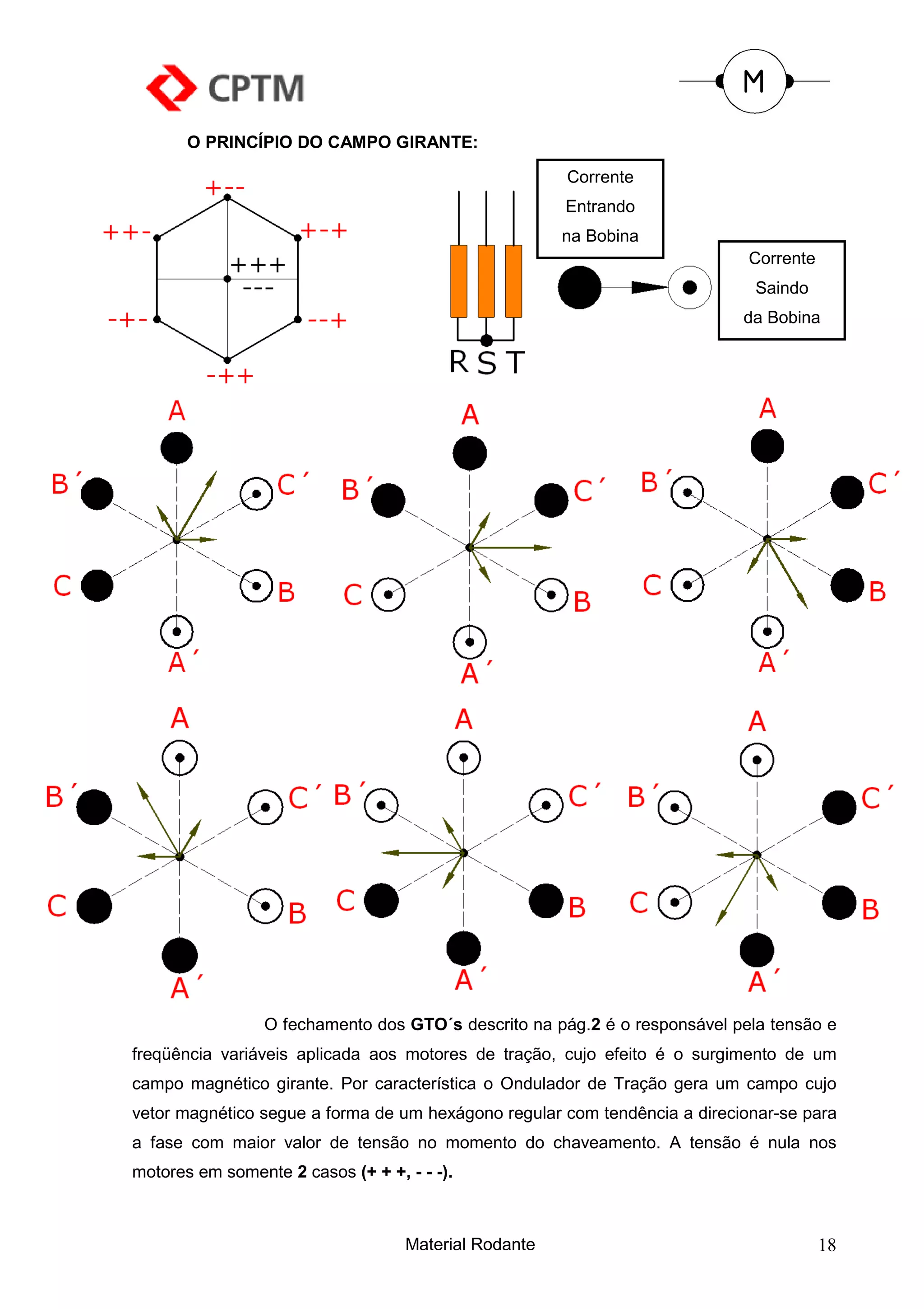 O PRINCÍPIO DO CAMPO GIRANTE:

                                                      Corrente
                                                      Entrando
                                                      na Bobina
                                                                            Corrente
                                                                             Saindo
                                                                           da Bobina




                 O fechamento dos GTO´s descrito na pág.2 é o responsável pela tensão e
freqüência variáveis aplicada aos motores de tração, cujo efeito é o surgimento de um
campo magnético girante. Por característica o Ondulador de Tração gera um campo cujo
vetor magnético segue a forma de um hexágono regular com tendência a direcionar-se para
a fase com maior valor de tensão no momento do chaveamento. A tensão é nula nos
motores em somente 2 casos (+ + +, - - -).



                                   Material Rodante                                    18
 