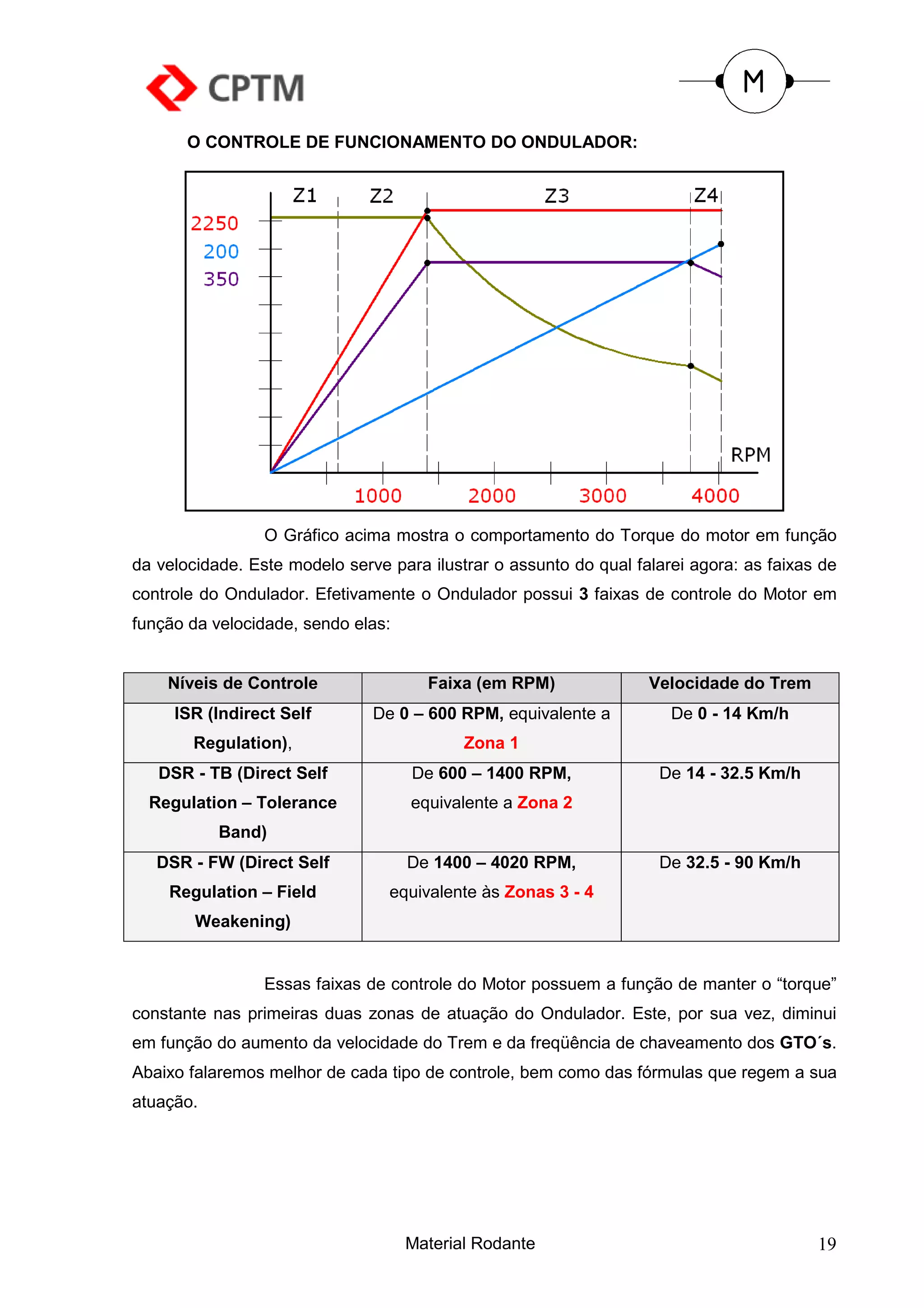 O CONTROLE DE FUNCIONAMENTO DO ONDULADOR:




                 O Gráfico acima mostra o comportamento do Torque do motor em função
da velocidade. Este modelo serve para ilustrar o assunto do qual falarei agora: as faixas de
controle do Ondulador. Efetivamente o Ondulador possui 3 faixas de controle do Motor em
função da velocidade, sendo elas:


    Níveis de Controle                Faixa (em RPM)               Velocidade do Trem
     ISR (Indirect Self        De 0 – 600 RPM, equivalente a          De 0 - 14 Km/h
        Regulation),                       Zona 1
   DSR - TB (Direct Self            De 600 – 1400 RPM,              De 14 - 32.5 Km/h
  Regulation – Tolerance            equivalente a Zona 2
           Band)
   DSR - FW (Direct Self            De 1400 – 4020 RPM,             De 32.5 - 90 Km/h
    Regulation – Field           equivalente às Zonas 3 - 4
        Weakening)


                 Essas faixas de controle do Motor possuem a função de manter o “torque”
constante nas primeiras duas zonas de atuação do Ondulador. Este, por sua vez, diminui
em função do aumento da velocidade do Trem e da freqüência de chaveamento dos GTO´s.
Abaixo falaremos melhor de cada tipo de controle, bem como das fórmulas que regem a sua
atuação.




                                    Material Rodante                                     19
 