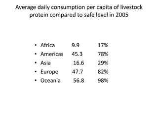 Why invest in livestock-based options for livelihoods, healthy lives and a sustainable environment?