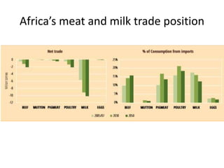 Why invest in livestock-based options for livelihoods, healthy lives and a sustainable environment?