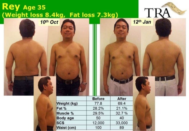 Garcinia cambogia recommended dosage picture 8