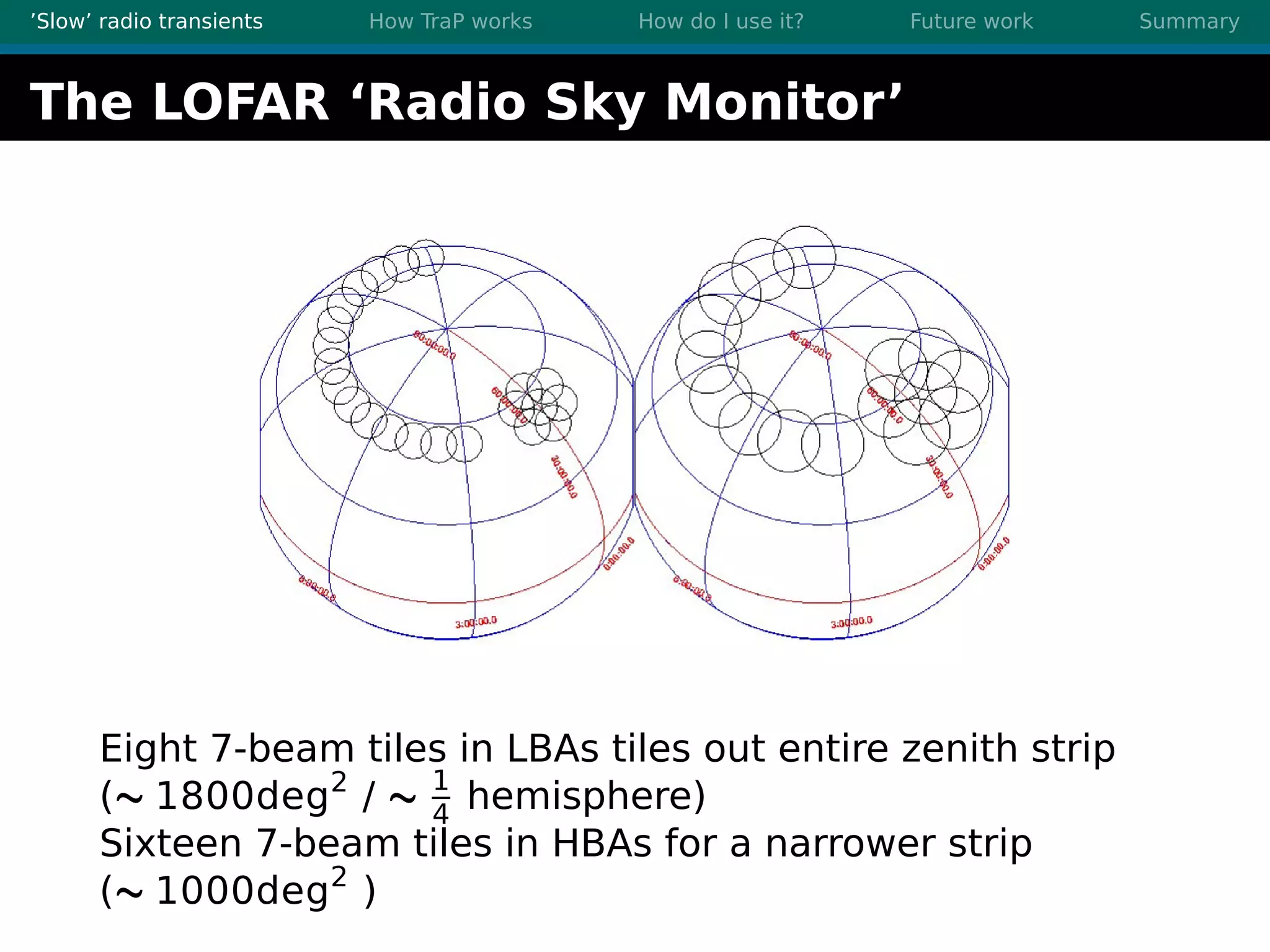 ’Slow’ radio transients How TraP works How do I use it? Future work Summary
The LOFAR ‘Radio Sky Monitor’
Eight 7-beam tiles in LBAs tiles out entire zenith strip
(∼ 1800deg2
/ ∼ 1
4
hemisphere)
Sixteen 7-beam tiles in HBAs for a narrower strip
(∼ 1000deg2
)
 