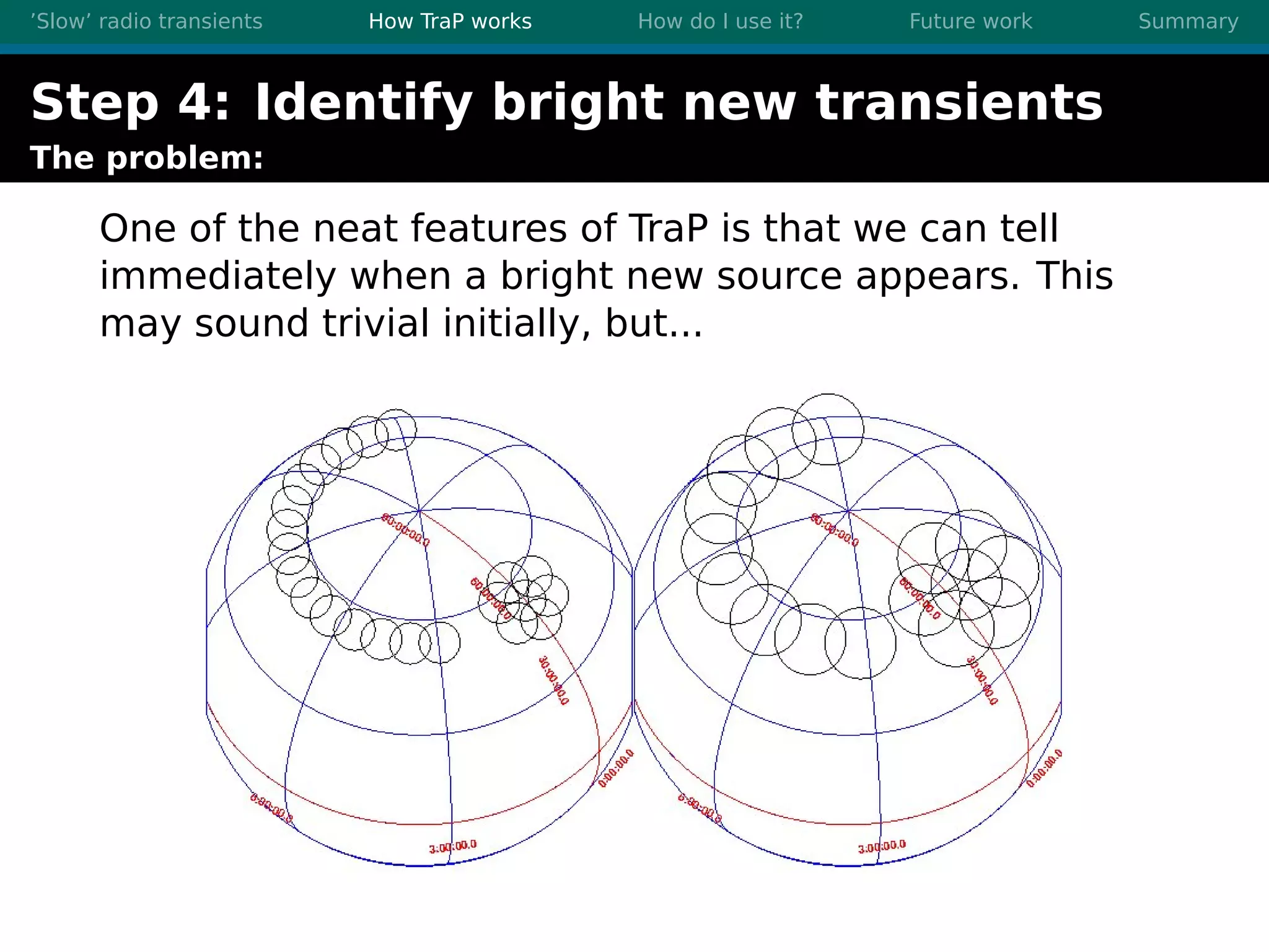 ’Slow’ radio transients How TraP works How do I use it? Future work Summary
Step 4: Identify bright new transients
The problem:
One of the neat features of TraP is that we can tell
immediately when a bright new source appears. This
may sound trivial initially, but...
 