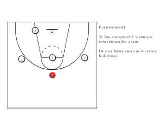 2 3 4 5 Posición inicial. Todos, excepto el 5 tienen que  estar encarados al aro. De esta forma creamos tensión a la defensa. 1 
