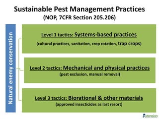 Sustainable Pest Management Practices
(NOP, 7CFR Section 205.206)
Naturalenemyconservation
Level 1 tactics: Systems-based practices
(cultural practices, sanitation, crop rotation, trap crops)
Level 2 tactics: Mechanical and physical practices
(pest exclusion, manual removal)
Level 3 tactics: Biorational & other materials
(approved insecticides as last resort)
 