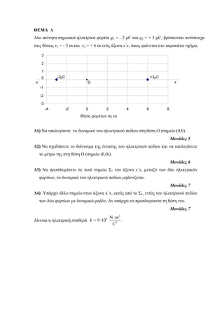 ΘΕΜΑ Δ 
Δύο ακίνητα σημειακά ηλεκτρικά φορτία q1 = - 2 μC και q2 = + 3 μC, βρίσκονται αντίστοιχα 
στις θέσεις x1 = - 3 m και x2 = + 6 m ενός άξονα x΄x, όπως φαίνεται στο παρακάτω σχήμα. 
3 
2 
1 
0 
x’ Ο x 
-1 
-2 
-2  C +3  C 
Δ1) Να υπολογίσετε το δυναμικό του ηλεκτρικού πεδίου στη θέση Ο (σημείο (0,0). 
Μονάδες 5 
Δ2) Να σχεδιάσετε το διάνυσμα της έντασης του ηλεκτρικού πεδίου και να υπολογίσετε 
το μέτρο της στη θέση Ο (σημείο (0,0)). 
Μονάδες 6 
Δ3) Να προσδιορίσετε σε ποιό σημείο Σ1 του άξονα x΄x, μεταξύ των δύο ηλεκτρικών 
φορτίων, το δυναμικό του ηλεκτρικού πεδίου μηδενίζεται. 
Μονάδες 7 
Δ4) Υπάρχει άλλο σημείο στον άξονα x΄x, εκτός από το Σ1, εντός του ηλεκτρικού πεδίου 
των δύο φορτίων με δυναμικό μηδέν; Αν υπάρχει να προσδιορίσετε τη θέση του. 
Μονάδες 7 
Δίνεται η ηλεκτρική σταθερά 
2 
9 
N m 
2 
9 10 
C 
k = 
 
 . 
-3 
-4 -2 0 2 4 6 8 
Θέση φορτίων σε m 
 