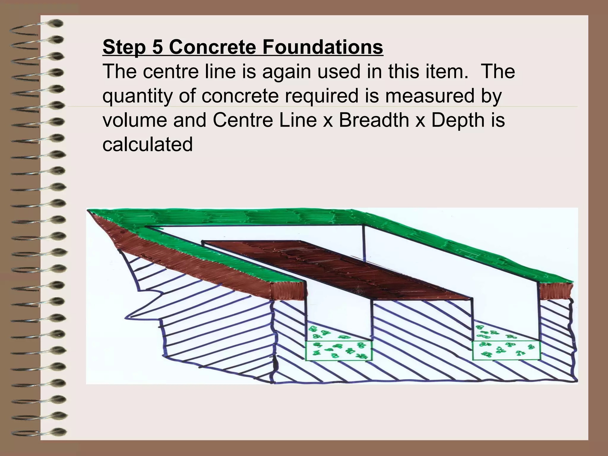 Step 5 Concrete Foundations The centre line is again used in this item.  The quantity of concrete required is measured by volume and Centre Line x Breadth x Depth is calculated   