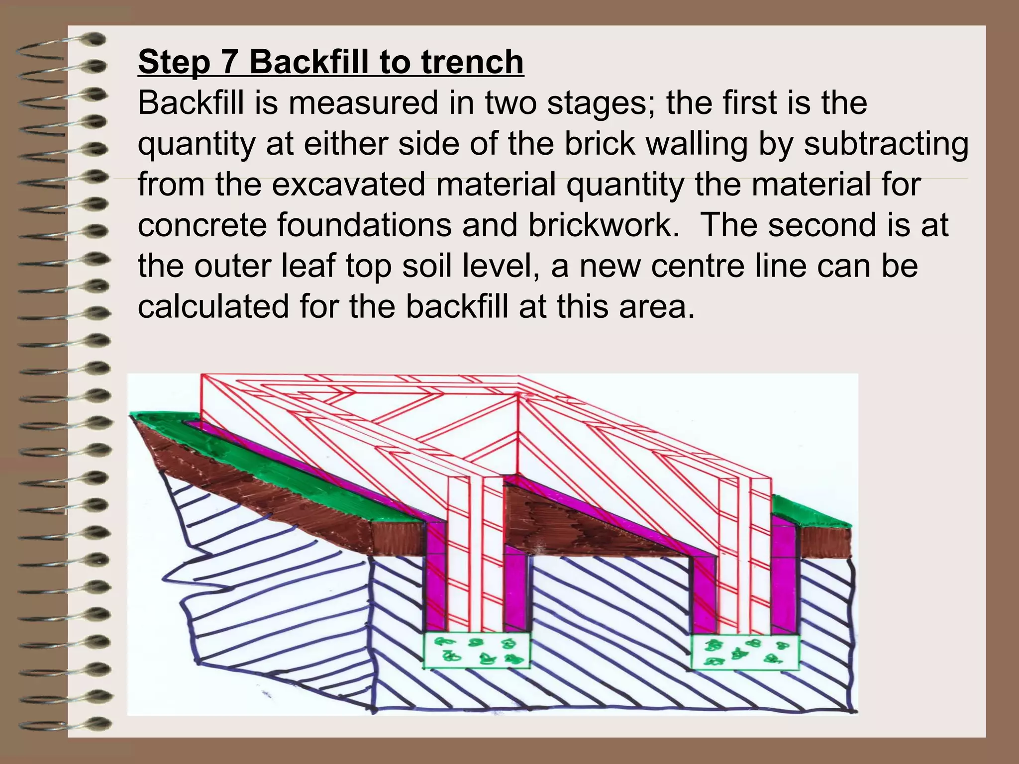 Step 7 Backfill to trench Backfill is measured in two stages; the first is the quantity at either side of the brick walling by subtracting from the excavated material quantity the material for concrete foundations and brickwork.  The second is at the outer leaf top soil level, a new centre line can be calculated for the backfill at this area.   