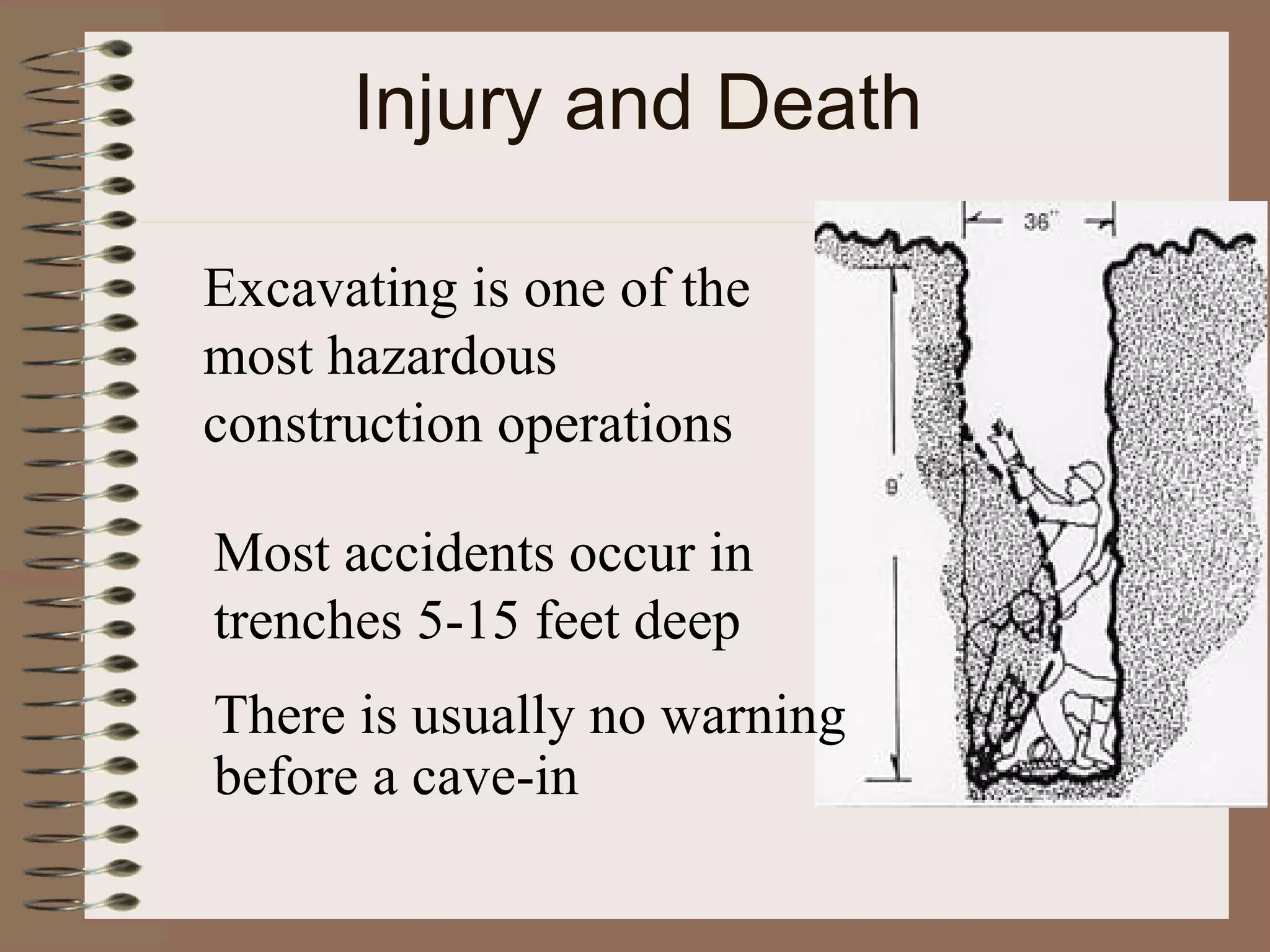 Injury and Death Excavating is one of the most hazardous construction operations Most accidents occur in trenches 5-15 feet deep There is usually no warning  before a cave-in 
