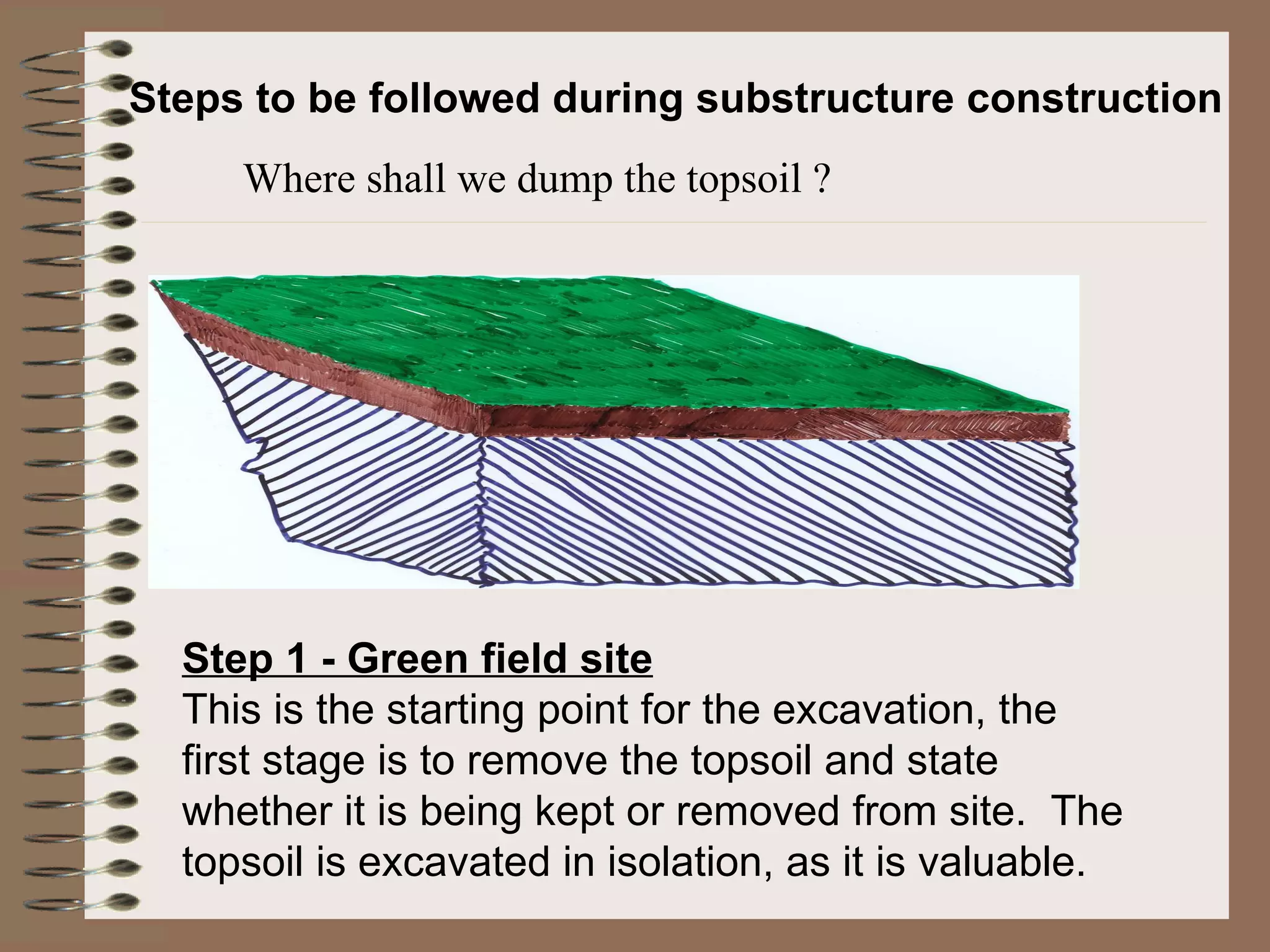 Steps to be followed during substructure construction   Step 1 - Green field site This is the starting point for the excavation, the first stage is to remove the topsoil and state whether it is being kept or removed from site.  The topsoil is excavated in isolation, as it is valuable.   Where shall we dump the topsoil ? 