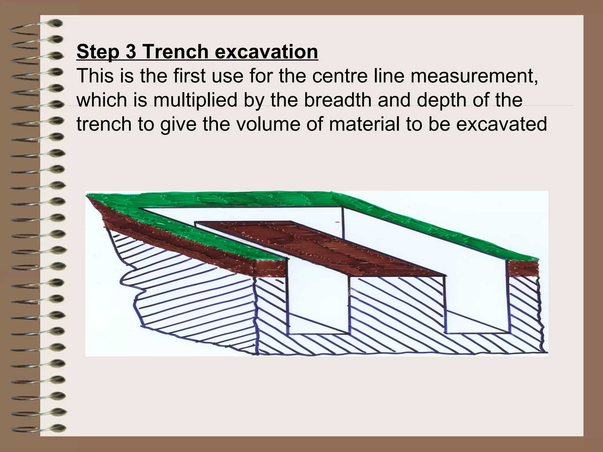 Step 3 Trench excavation This is the first use for the centre line measurement, which is multiplied by the breadth and depth of the trench to give the volume of material to be excavated   