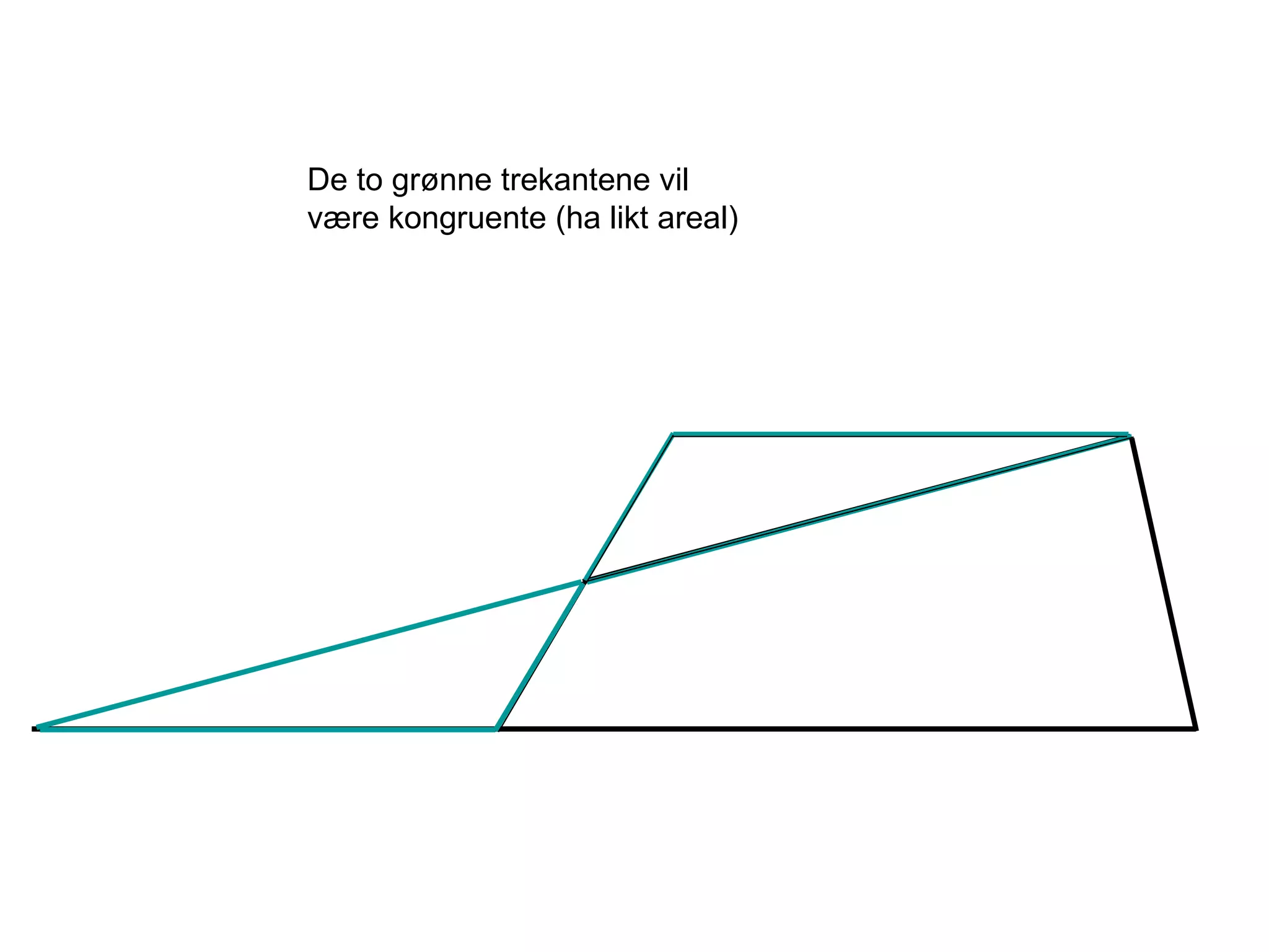 De to grønne trekantene vil være kongruente (ha likt areal) 