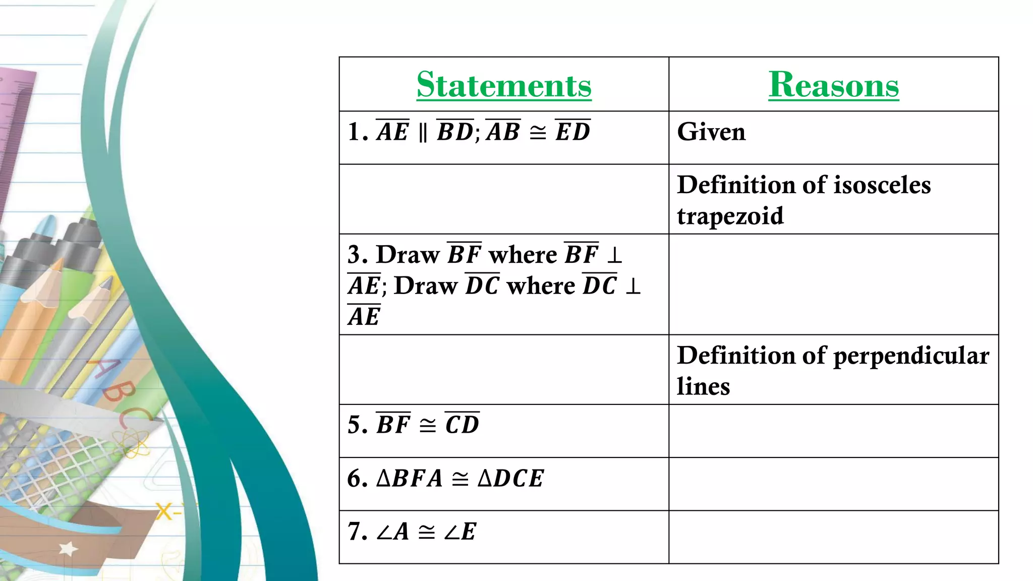 Statements Reasons
1. 𝑨𝑬 ∥ 𝑩𝑫; 𝑨𝑩 ≅ 𝑬𝑫 Given
Definition of isosceles
trapezoid
3. Draw 𝑩𝑭 where 𝑩𝑭 ⊥
𝑨𝑬; Draw 𝑫𝑪 where 𝑫𝑪 ⊥
𝑨𝑬
Definition of perpendicular
lines
5. 𝑩𝑭 ≅ 𝑪𝑫
6. ∆𝑩𝑭𝑨 ≅ ∆𝑫𝑪𝑬
7. ∠𝑨 ≅ ∠𝑬
 