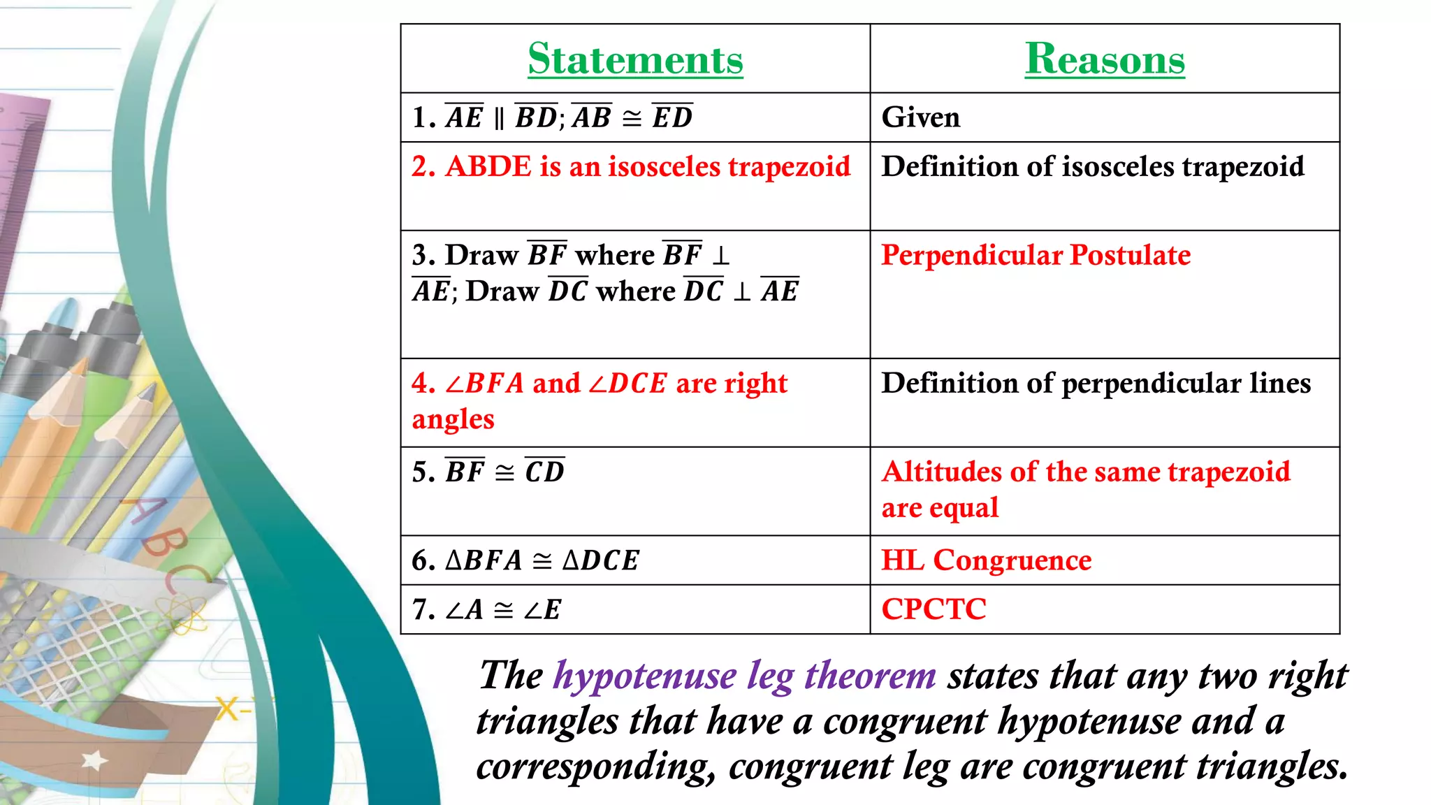 Statements Reasons
1. 𝑨𝑬 ∥ 𝑩𝑫; 𝑨𝑩 ≅ 𝑬𝑫 Given
2. ABDE is an isosceles trapezoid Definition of isosceles trapezoid
3. Draw 𝑩𝑭 where 𝑩𝑭 ⊥
𝑨𝑬; Draw 𝑫𝑪 where 𝑫𝑪 ⊥ 𝑨𝑬
Perpendicular Postulate
4. ∠𝑩𝑭𝑨 and ∠𝑫𝑪𝑬 are right
angles
Definition of perpendicular lines
5. 𝑩𝑭 ≅ 𝑪𝑫 Altitudes of the same trapezoid
are equal
6. ∆𝑩𝑭𝑨 ≅ ∆𝑫𝑪𝑬 HL Congruence
7. ∠𝑨 ≅ ∠𝑬 CPCTC
The hypotenuse leg theorem states that any two right
triangles that have a congruent hypotenuse and a
corresponding, congruent leg are congruent triangles.
 