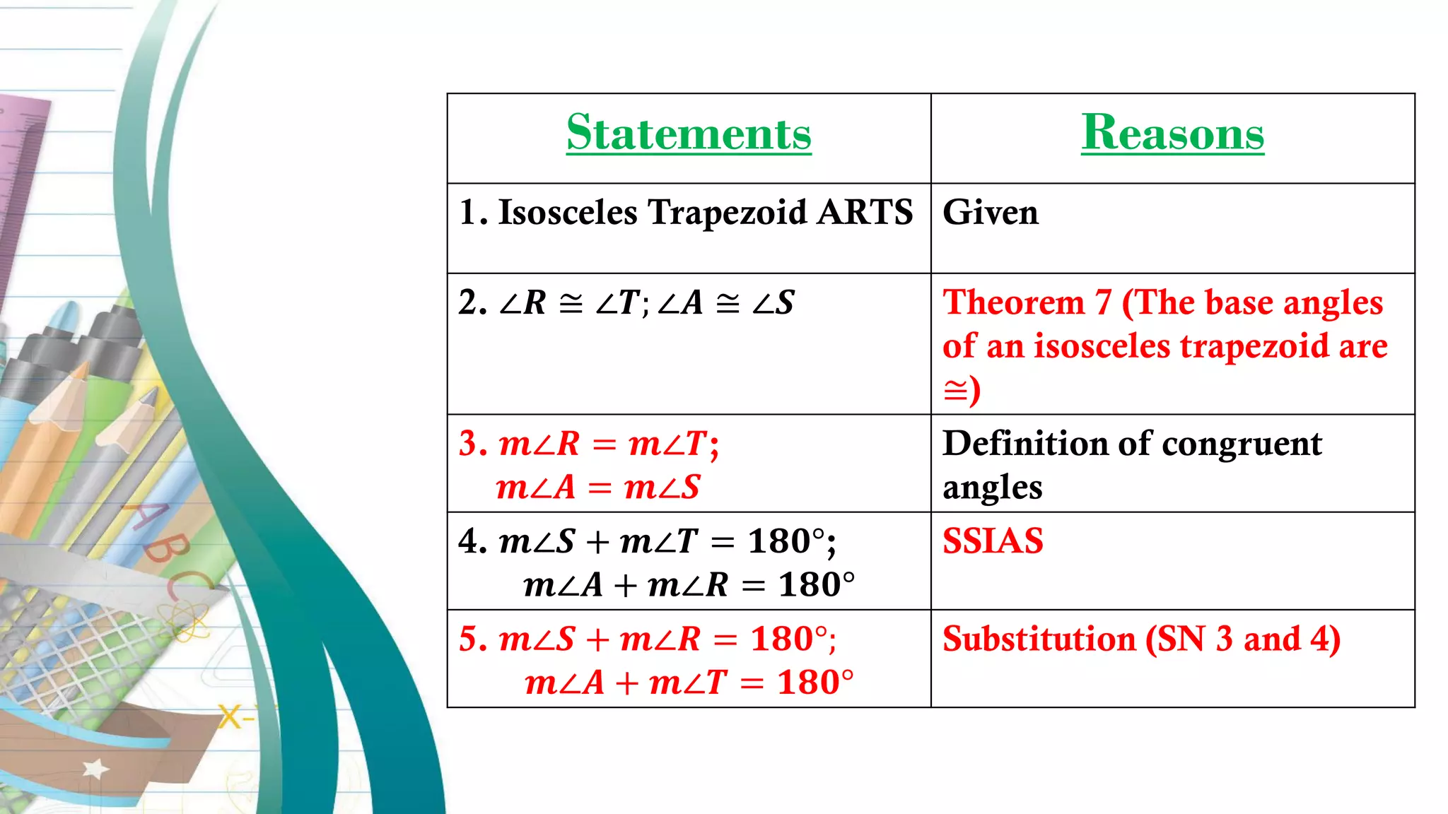 Statements Reasons
1. Isosceles Trapezoid ARTS Given
2. ∠𝑹 ≅ ∠𝑻; ∠𝑨 ≅ ∠𝑺 Theorem 7 (The base angles
of an isosceles trapezoid are
≅)
3. 𝒎∠𝑹 = 𝒎∠𝑻;
𝒎∠𝑨 = 𝒎∠𝑺
Definition of congruent
angles
4. 𝒎∠𝑺 + 𝒎∠𝑻 = 𝟏𝟖𝟎°;
𝒎∠𝑨 + 𝒎∠𝑹 = 𝟏𝟖𝟎°
SSIAS
5. 𝒎∠𝑺 + 𝒎∠𝑹 = 𝟏𝟖𝟎°;
𝒎∠𝑨 + 𝒎∠𝑻 = 𝟏𝟖𝟎°
Substitution (SN 3 and 4)
 