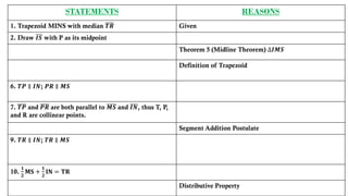 STATEMENTS REASONS
1. Trapezoid MINS with median 𝑻𝑹 Given
2. Draw 𝑰𝑺 with P as its midpoint
Theorem 5 (Midline Theorem) ∆𝑰𝑴𝑺
Definition of Trapezoid
6. 𝑻𝑷 ∥ 𝑰𝑵; 𝑷𝑹 ∥ 𝑴𝑺
7. 𝑻𝑷 and 𝑷𝑹 are both parallel to 𝑴𝑺 and 𝑰𝑵, thus T, P,
and R are collinear points.
Segment Addition Postulate
9. 𝑻𝑹 ∥ 𝑰𝑵; 𝑻𝑹 ∥ 𝑴𝑺
10.
𝟏
𝟐
𝐌𝐒 +
𝟏
𝟐
𝐈𝐍 = 𝐓𝐑
Distributive Property
 