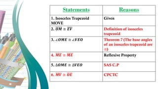 Statements Reasons
1. Isosceles Trapezoid
MOVE
Given
2. 𝑶𝑴 ≅ 𝑬𝑽 Definition of isosceles
trapezoid
3. ∠𝑶𝑴𝑬 ≅ ∠𝑽𝑬𝑶 Theorem 7 (The base angles
of an isosceles trapezoid are
≅)
4. 𝑴𝑬 ≅ 𝑴𝑬 Reflexive Property
5. ∆𝑶𝑴𝑬 ≅ ∆𝑽𝑬𝑶 SAS C.P
6. 𝑴𝑽 ≅ 𝑶𝑬 CPCTC
 