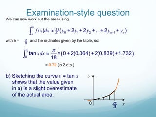 Examination-style question
We can now work out the area using
1
0 1 2 12( ) ( + 2 + 2 +...+ 2 + )
b
n na
f x dx h y y y y y
 × 0 + 2(0.364)+ 2(0.839)+1.732
18

= 0.72 (to 2 d.p.)
b) Sketching the curve y = tan x
shows that the value given
in a) is a slight overestimate
of the actual area.
with h = and the ordinates given by the table, so:
9

3
0
tan xdx


0 x
y
3

 