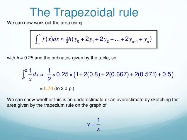 Trapezoidal Rule