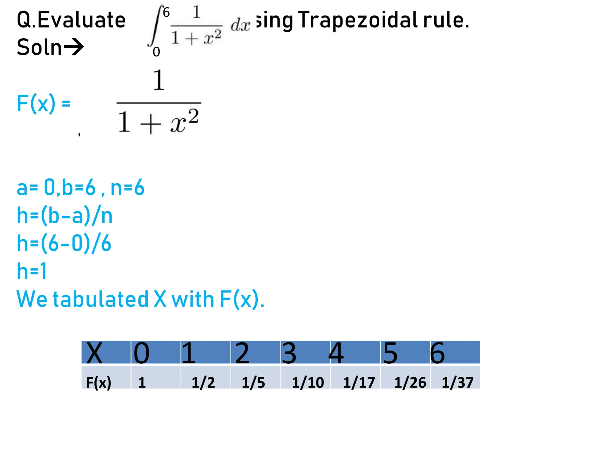 Q.Evaluate by using Trapezoidal rule.
Soln
F(x) =
a= 0,b=6 , n=6
h=(b-a)/n
h=(6-0)/6
h=1
We tabulated X with F(x).
0
6
X 0 1 2 3 4 5 6
F(x) 1 1/2 1/5 1/10 1/17 1/26 1/37