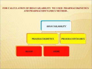 FOR CALCULATION OF BIOAVAILABILITY WE USED PHARMACOKINETICS
AND PHARMACODYNAMICS METHOD .
 
