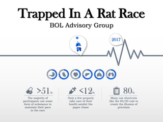 Trapped In A Rat Race
BOL Advisory Group
The majority of
participants use some
form of substance to
maintain their pace
in the race
>51%
Only a few properly
take care of their
health amidst the
paper chase
<12%
Many use shortcuts
like the 80/20 rule to
create the illusion of
precision
80%
2017
 