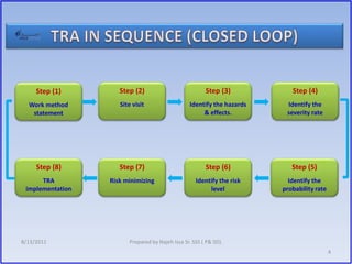 Tra Example TRA presentation | PPTX