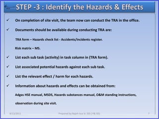 TRA presentation | PPTX