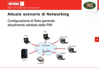 Attuale scenario di Networking Configurazione di Rete generale  attualmente adottato dalle PMI 