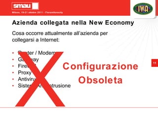Azienda collegata nella New Economy Cosa occorre attualmente all’azienda per collegarsi a Internet: Router / Modem Gateway Firewall Proxy Antivirus Sistemi Anti-Intrusione Configurazione Obsoleta X 