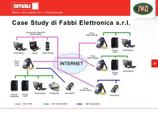 Case Study di Fabbi Elettronica s.r.l. 