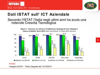 Dati ISTAT sull’ ICT Aziendale Secondo l’ISTAT l’Italia negli ultimi anni ha avuto una notevole Crescita Tecnologica Fonte: Indagine ISTAT – Testo Integrale del 13/12/2010 