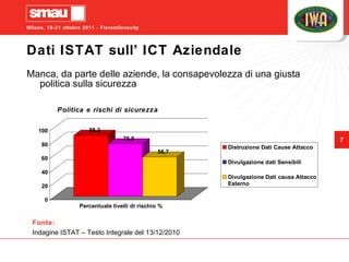 Dati ISTAT sull’ ICT Aziendale Manca, da parte delle aziende, la consapevolezza di una giusta politica sulla sicurezza Fonte: Indagine ISTAT – Testo Integrale del 13/12/2010 Politica e rischi di sicurezza   