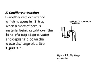 2) Capillary attraction
Is another rare occurrence
 which happens in ‘S’ trap
 when a piece of porous
 material being caught over the
 bend of a trap absorbs water
 and deposits it down the
 waste discharge pipe. See
 Figure 3.7.
                                  Figure 3.7 : Capillary
                                  attraction
 