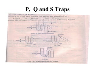 P, Q and S Traps
 